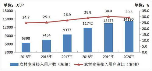 2020年中國百兆寬帶用戶總數達4.35億戶，占比近九成，推動工業互聯網數據服務發展