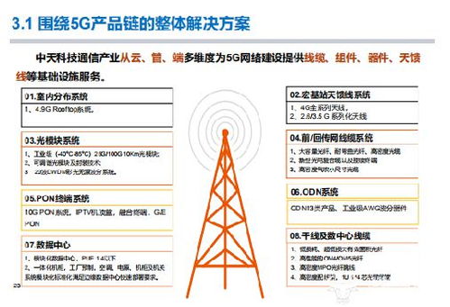 布局通信網絡，構建工業互聯 中天科技特種輸電技術賦能5G新型架構與數據服務