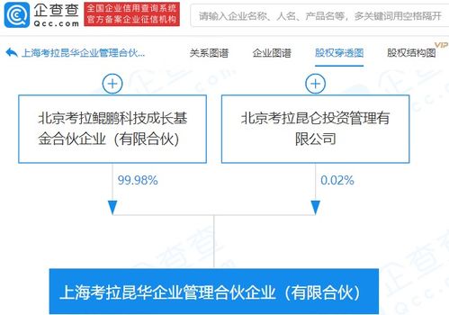 考拉基金成立企業(yè)管理合伙企業(yè)，拓展品牌管理與咨詢服務新領(lǐng)域