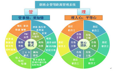 黃石駐廠咨詢 以貼身服務提升管理效能，驅動企業持續發展