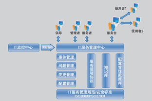 北京中科院軟件中心的企業(yè)管理咨詢服務(wù)解析