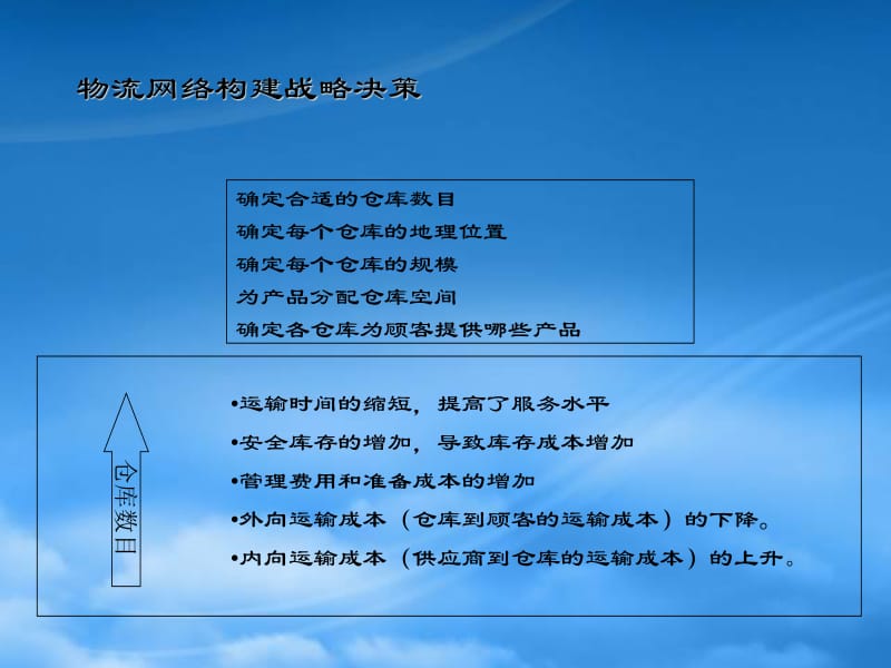 物流管理培訓(xùn)資料（PPT 64頁）全文預(yù)覽 企業(yè)管理咨詢服務(wù)視角